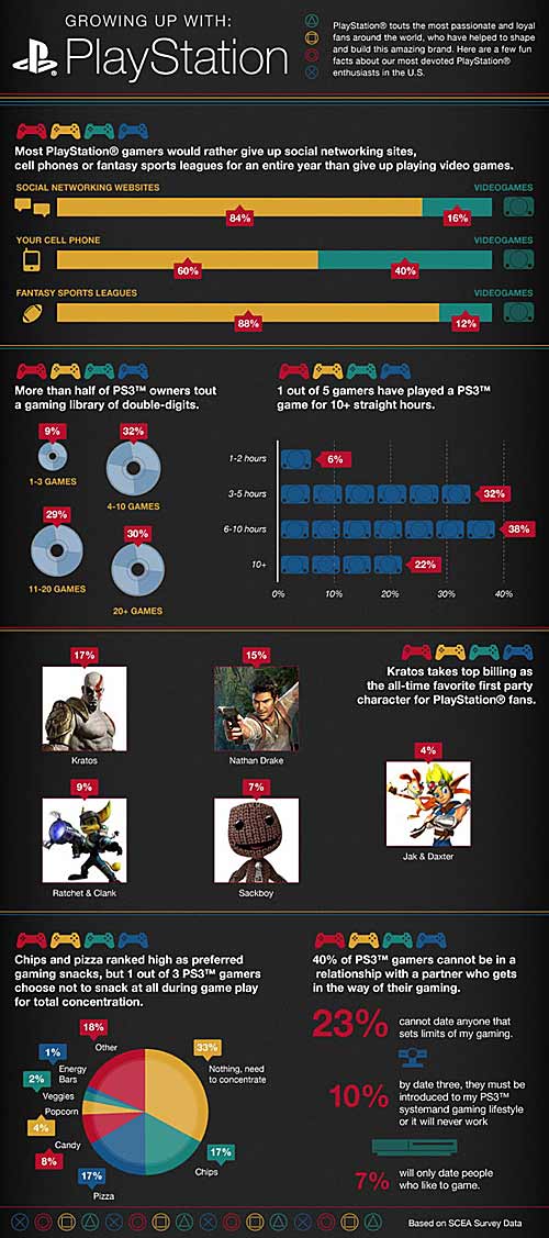 Happy Birthday PS1. funny video game photos - PS survey